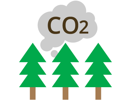 杉の二酸化炭素吸収量126本分